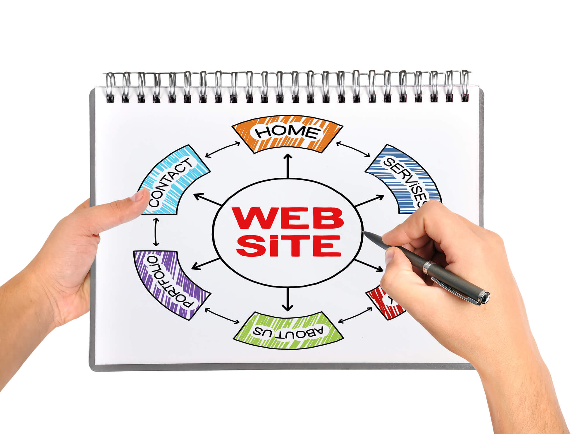 Website Diagram